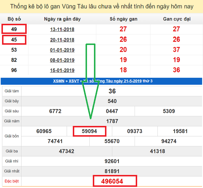 Đánh lô đề miền Nam bằng lô gan của đài